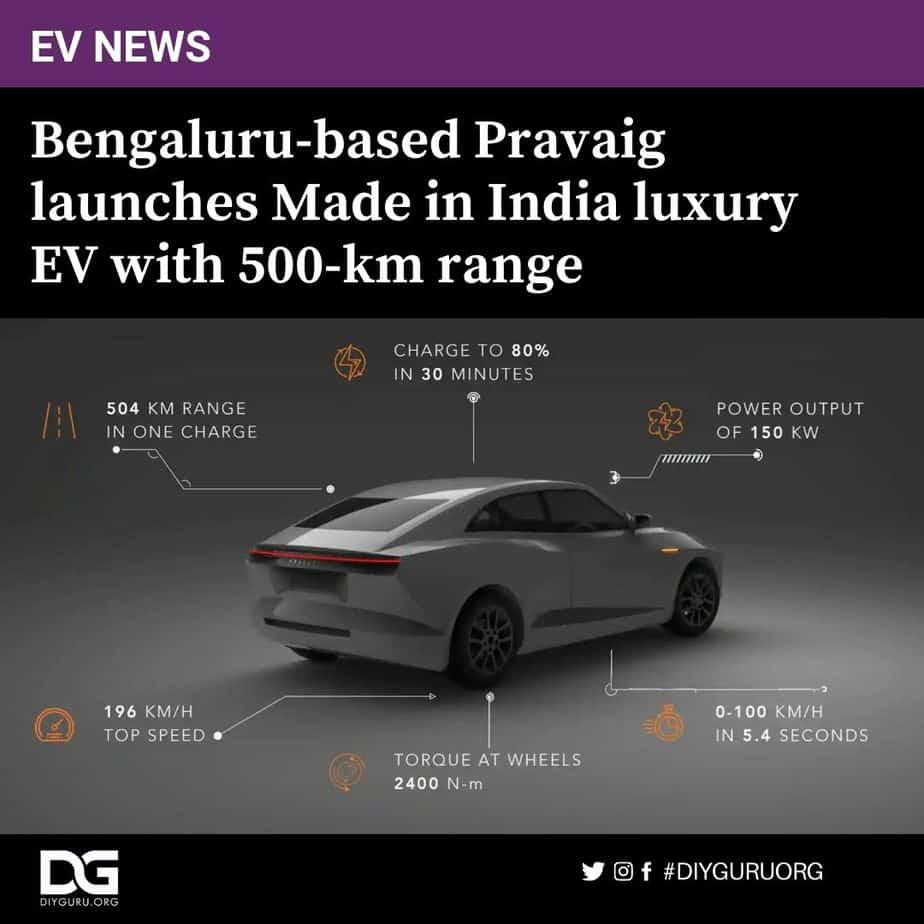 EV Revolution Picks Up Speed in India