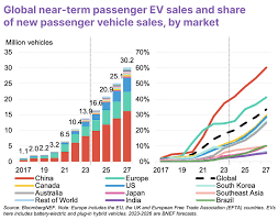 आगे की राह-Growth strategy graph