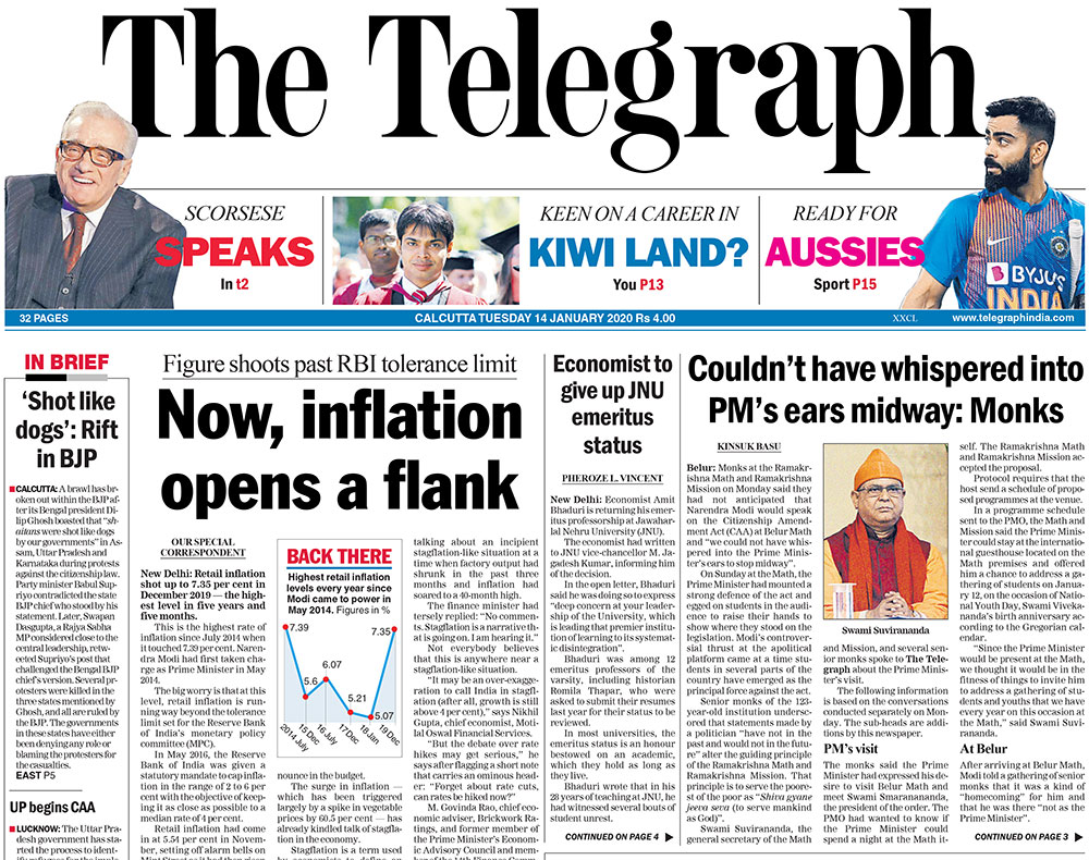 Indian Retail Inflation