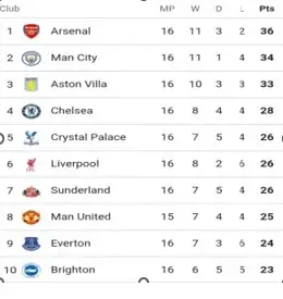 EPL