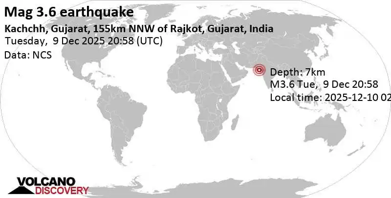 Earthquake in Kutch, Gujarat
