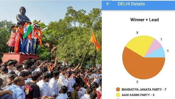 मतदान प्रतिशत और चुनावी माहौल
