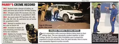 Inderpreet Pary Murder Case 