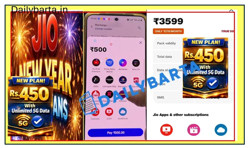 ​रिलायंस जियो का ₹198 वाला 5G प्लान