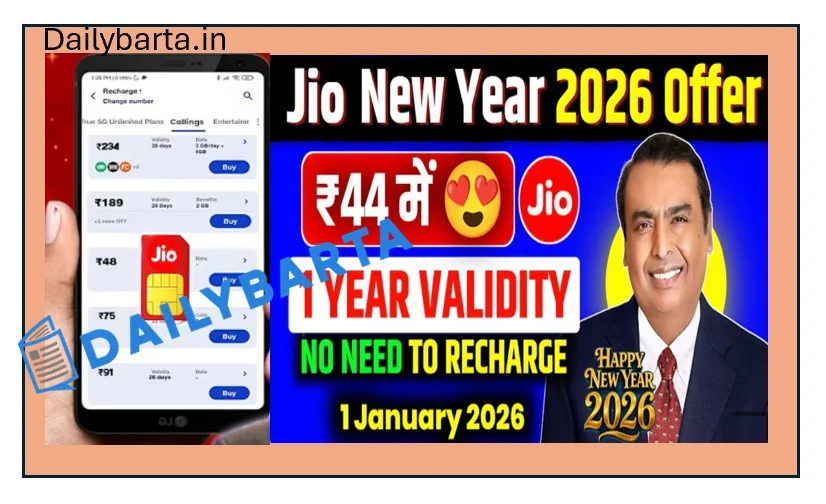 रिलायंस जियो ने दिया 2026 मे 5G का सबसे सस्ता प्लान