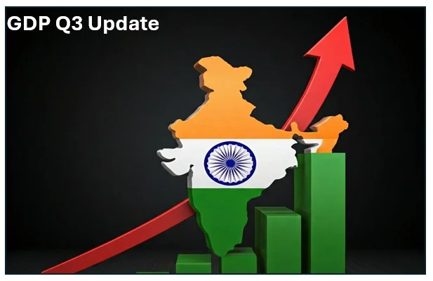 भारत की जीडीपी में तीसरी तिमाही में 7.8% की ग्रोथ पिछले वर्ष की तुलना में 7.4 % अधिक