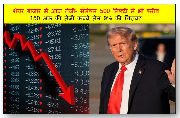 शेयर बाजार में आज तेजी- सेंसेक्स 500 निफ्टी में भी करीब 150 अंक की तेजी कच्चे तेल 9% की गिरावट