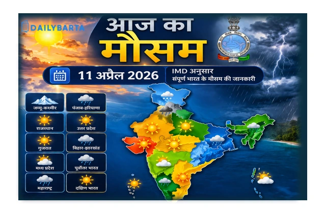 Aaj Ka Mausam