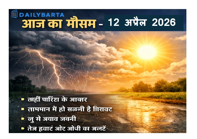 Aaj ka Mausam