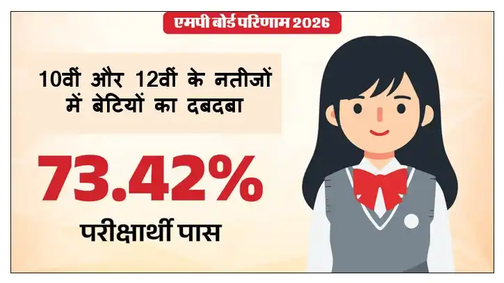 MP बोर्ड रिजल्ट 2026
