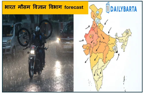 ​भारत मौसम विज्ञान विभाग forecast -  1 अप्रैल 2026 को कैसा रहेगा देश का मौसम?