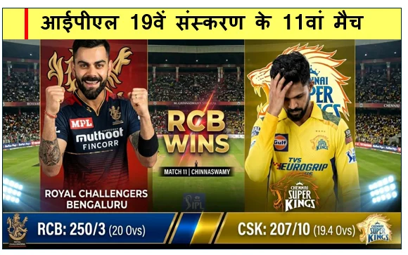IPL 2026 RBC Vs CSK -  आईपीएल 19वें संस्करण के 11वां मैच में चेन्नई सुपर किंग्स को मात देकर रॉयल चैलेंजर बेंगलुरु ने 43 रनो से मैच जीता
