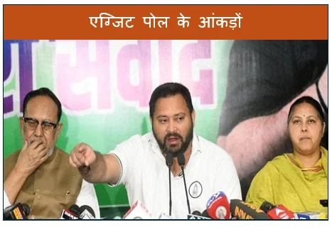 एग्जिट पोल के आंकड़ों ने बढ़ाई सियासी धड़कनें-पांच राज्यों के रण में किसका होगा राजतिलक?