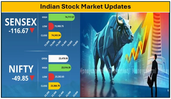 Indian Stock Market Updates - 17 जून 2026 की महत्वपूर्ण तेजी और सेक्टोरल रुझान