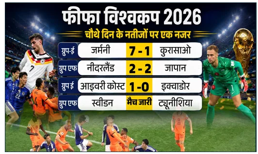 FIFA World Cup 2026: दो बार पिछड़ने के बावजूद Japan ने दिखाया जज्बा Netherlands से 2-2 Draw